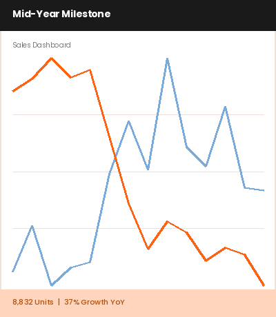 Dashboard screenshot
